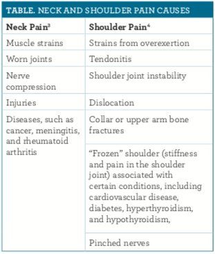 Send apple pay cash using credit card Severe pain in upper right side of neck